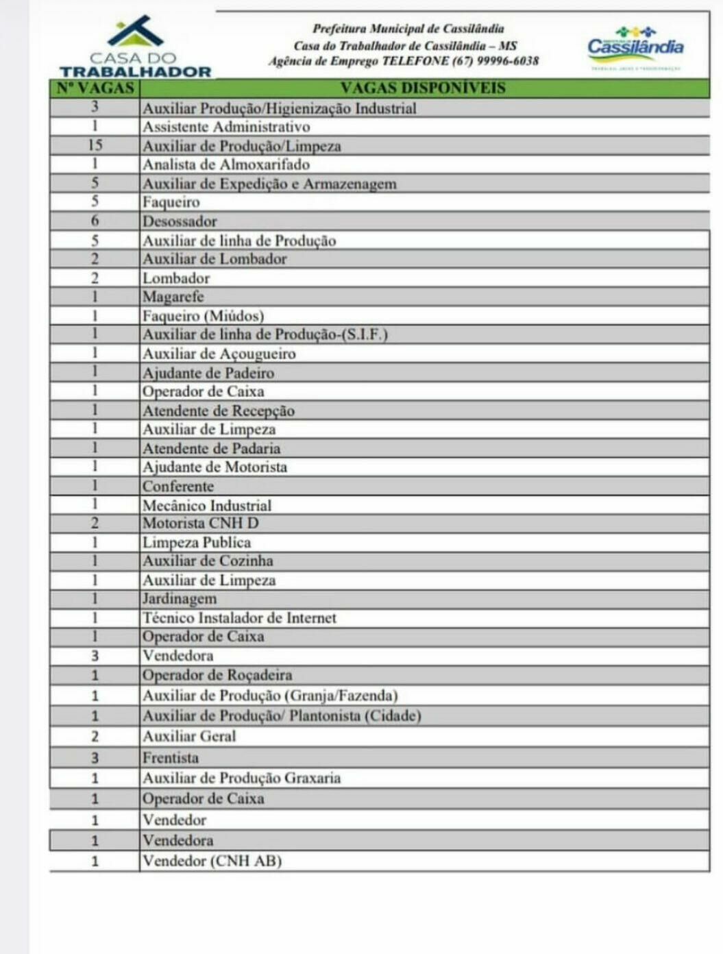 Imagem de compartilhamento para o artigo Casa do Trabalhador de Cassilândia oferece diversas vagas de emprego da MS Todo dia
